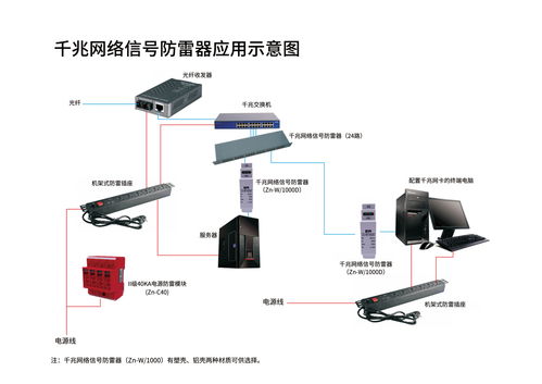 工廠安防系統(tǒng)防雷解決方案 保障計(jì)算機(jī)系統(tǒng)服務(wù)穩(wěn)定運(yùn)行