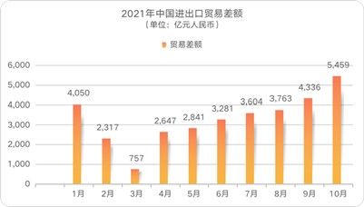 雙循環(huán)格局下的新坐標——北京恒昌宏觀經(jīng)濟研究室探索進出口研究新范式