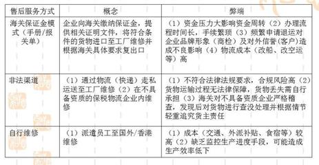 全球退運返修中心 高效便捷的貨物進出口退運返修解決方案