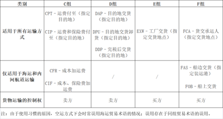 我國空運企業市場競爭力不足的深層原因探析——基于貨物進出口視角