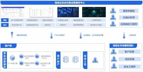 海域云MSS方案榮獲電子信息博覽會創新獎，開啟企業安全托管服務新紀元