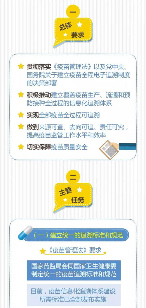 一圖讀懂疫苗追溯體系建設(shè) 構(gòu)筑安全屏障的關(guān)鍵一步